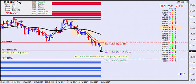 Click to Enlarge

Name: eurjpy-d1-oanda-division1.png
Size: 41 KB