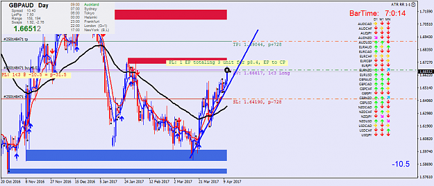 Click to Enlarge

Name: gbpaud-d1-oanda-division1.png
Size: 55 KB