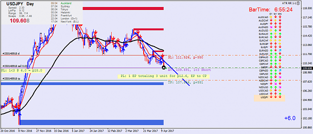 Click to Enlarge

Name: usdjpy-d1-oanda-division1.png
Size: 47 KB