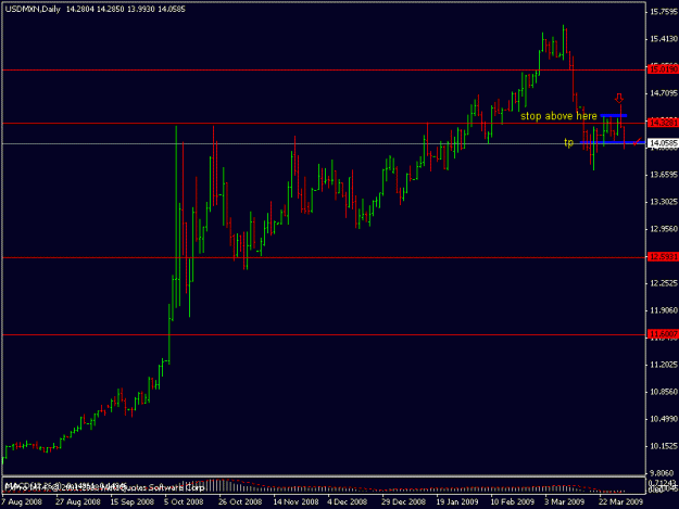 Click to Enlarge

Name: usdmxn2.gif
Size: 11 KB