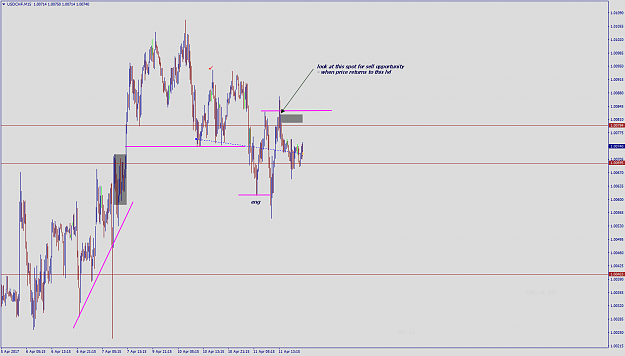 Click to Enlarge

Name: USDCHFM15 17-04-11.png
Size: 44 KB