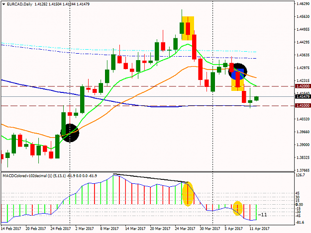 Click to Enlarge

Name: EURCADDaily.png
Size: 36 KB