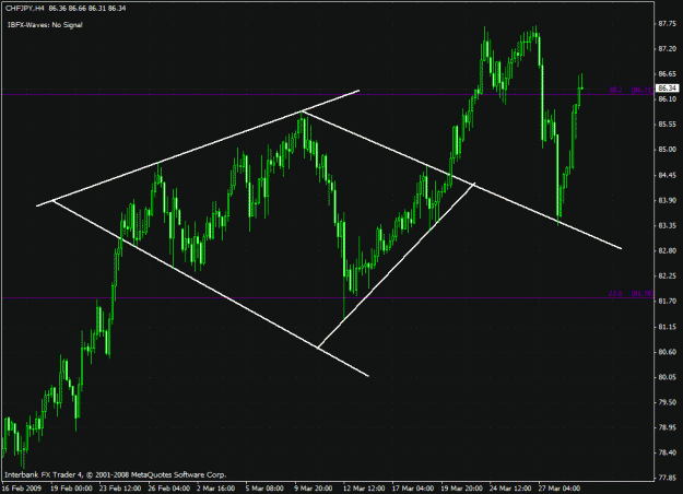 Click to Enlarge

Name: chfjpy h4 diamond mar'09.gif
Size: 30 KB