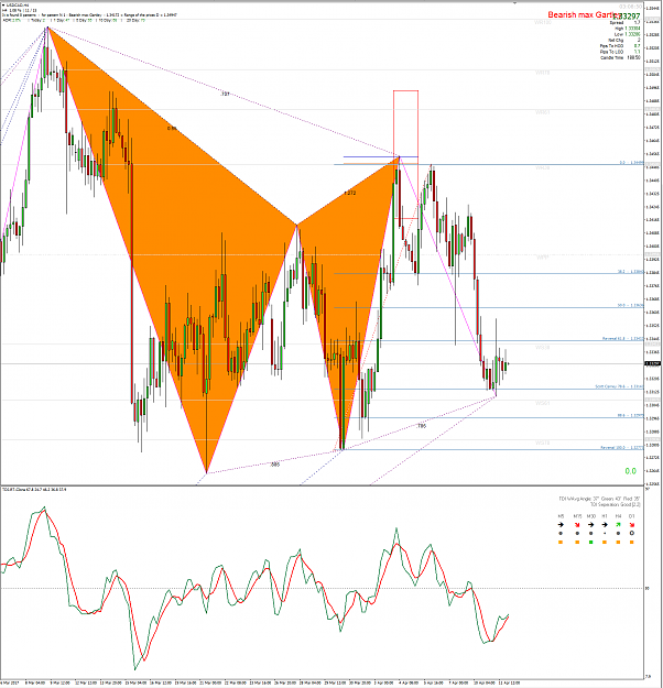 Click to Enlarge

Name: USDCAD Apr11 Harmonic.png
Size: 87 KB