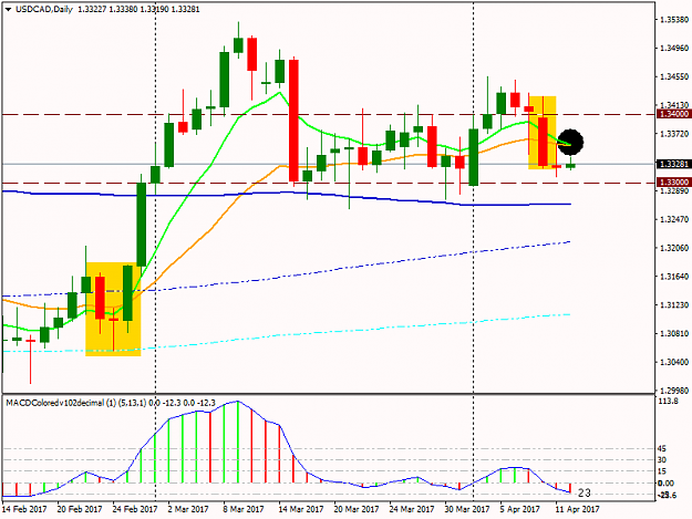 Click to Enlarge

Name: USDCADDaily.png
Size: 35 KB