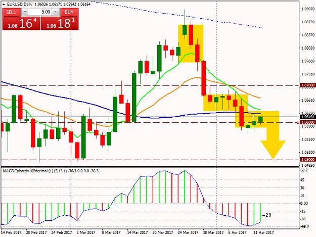 Click to Enlarge

Name: EURUSDDaily.png
Size: 41 KB