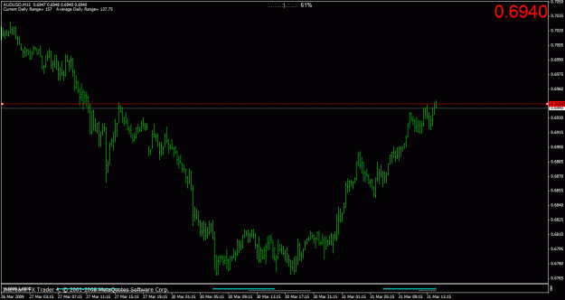 Click to Enlarge

Name: audusd31032009.gif
Size: 19 KB