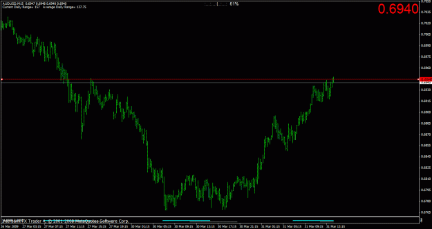 Click to Enlarge

Name: audusd31032009.gif
Size: 19 KB