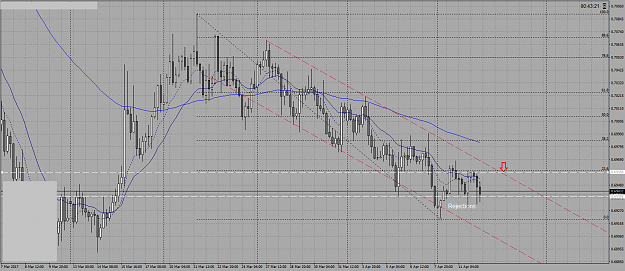 Click to Enlarge

Name: NZDUSD_H4_downtrend.png
Size: 88 KB