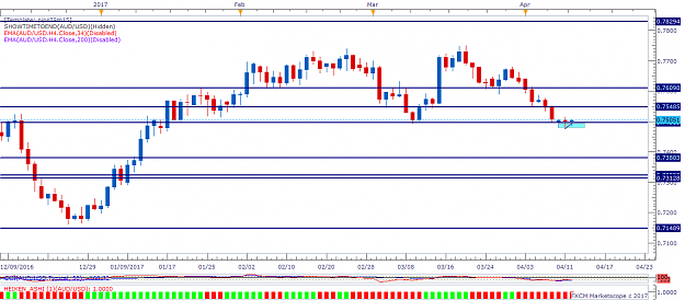 Click to Enlarge

Name: AUDUSD D1 (04-12-2017 0916).png
Size: 37 KB
