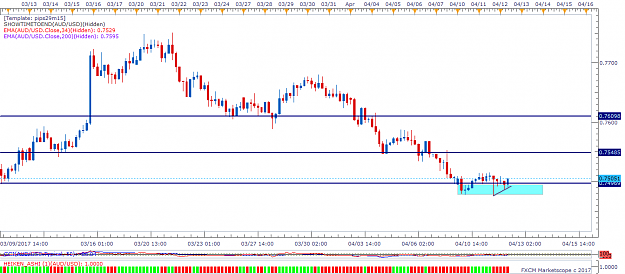 Click to Enlarge

Name: AUDUSD H4 (04-12-2017 0916).png
Size: 40 KB