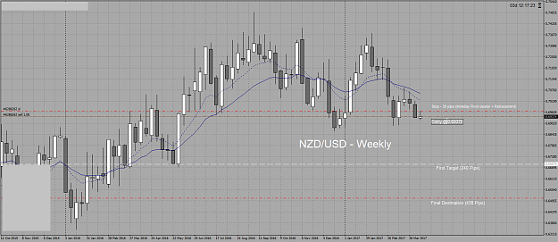Click to Enlarge

Name: NZDUSD_Weekly_Short.png
Size: 76 KB