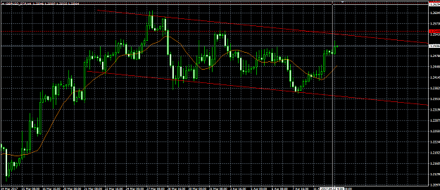 Click to Enlarge

Name: gbpusdh4.png
Size: 33 KB