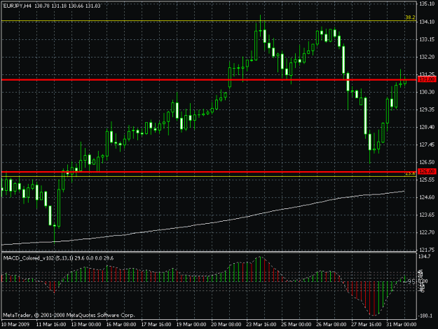 Click to Enlarge

Name: eurjpy.gif
Size: 21 KB