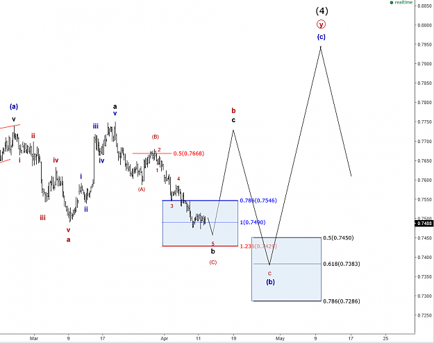 Click to Enlarge

Name: AUD-USD.png
Size: 44 KB