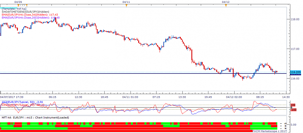Click to Enlarge

Name: EURJPY m15 (04-12-2017 1220).png
Size: 35 KB