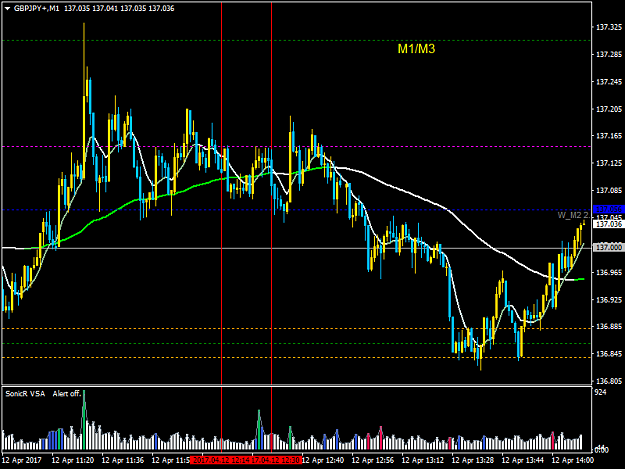 Click to Enlarge

Name: GBPJPY+M1.png
Size: 40 KB