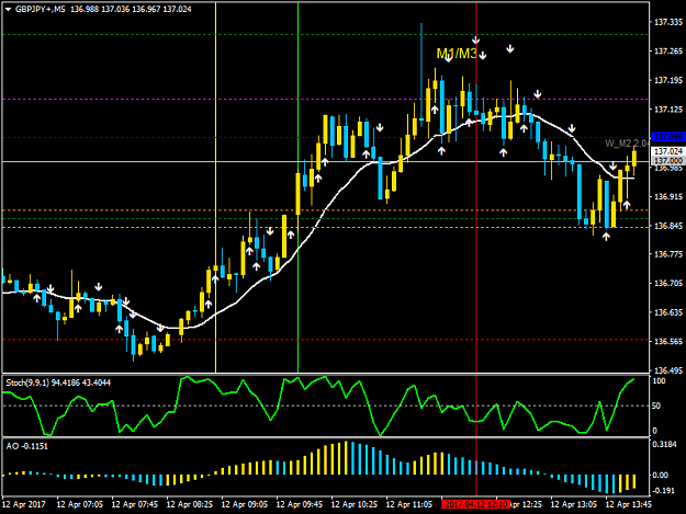 Click to Enlarge

Name: GBPJPY+M5.png
Size: 37 KB