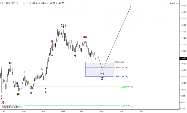 Click to Enlarge

Name: USDJPY D.png
Size: 36 KB