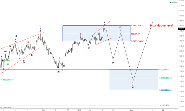 Click to Enlarge

Name: xau-usd.png
Size: 57 KB