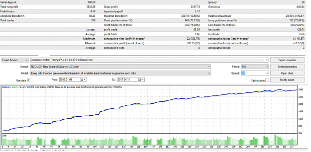 Click to Enlarge

Name: NzdUsd_m5_v13940_optim_22mar15-26jun16_Genry.png
Size: 47 KB