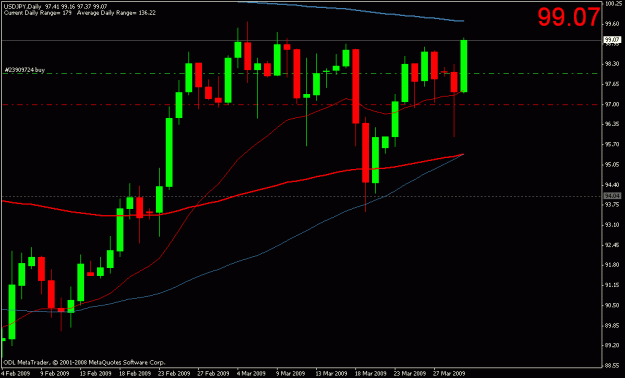 Click to Enlarge

Name: usdjpy.gif
Size: 15 KB