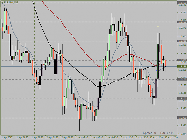 Click to Enlarge

Name: EURJPYcM15 12.4..png
Size: 37 KB