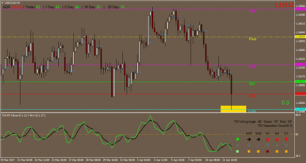 Click to Enlarge

Name: USDCADH4.png
Size: 44 KB