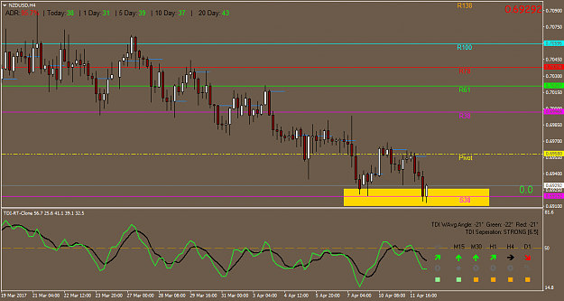 Click to Enlarge

Name: NZDUSDH4.png
Size: 39 KB