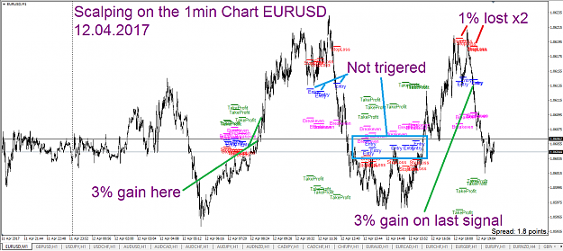 Click to Enlarge

Name: U-Point EURUSD Scalp 12.04.17.png
Size: 89 KB