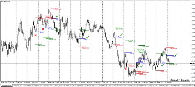 Click to Enlarge

Name: U-Point EURUSD Daily.png
Size: 75 KB