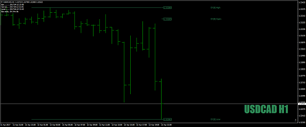 Click to Enlarge

Name: USDCADH1aslate1-2-3April12th17.png
Size: 26 KB