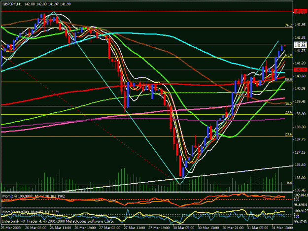 Click to Enlarge

Name: gbp jpy hourly 2.gif
Size: 25 KB