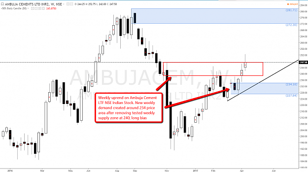 Click to Enlarge

Name: ambuja_cement_weekly_demand.png
Size: 86 KB