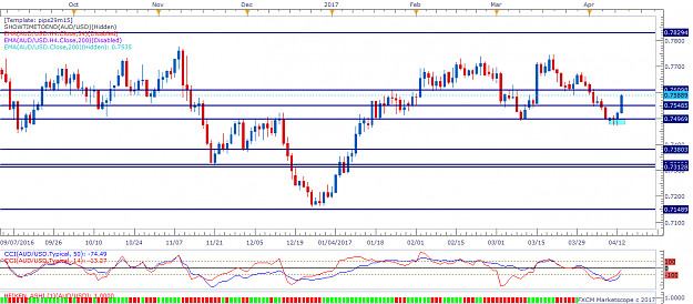 Click to Enlarge

Name: AUDUSD D1 (04-13-2017 0850).png
Size: 48 KB
