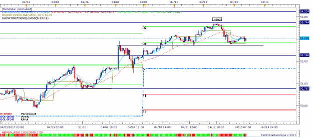 Click to Enlarge

Name: USOil H1 (04-13-2017 0946).png
Size: 43 KB