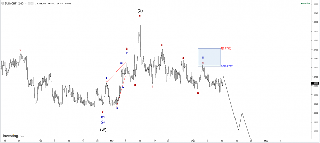 Click to Enlarge

Name: eurchf.png
Size: 56 KB