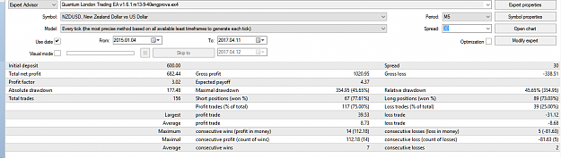 Click to Enlarge

Name: NzdUsd_m5_v13940_optim_22mar15-26jun16_#378_d600_1147(198)151+Murrey_Genry.png
Size: 31 KB
