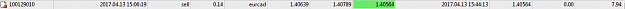 Click to Enlarge

Name: EURCAD +7,5 pipsNYNYNYNY.png
Size: 3 KB