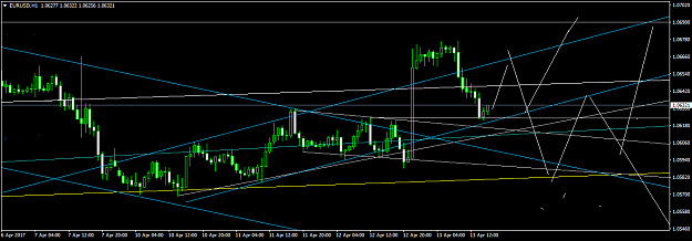 Click to Enlarge

Name: EURUSDH1.png
Size: 42 KB