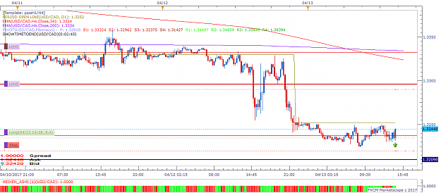 Click to Enlarge

Name: USDCAD m15 (04-13-2017 1442).png
Size: 50 KB