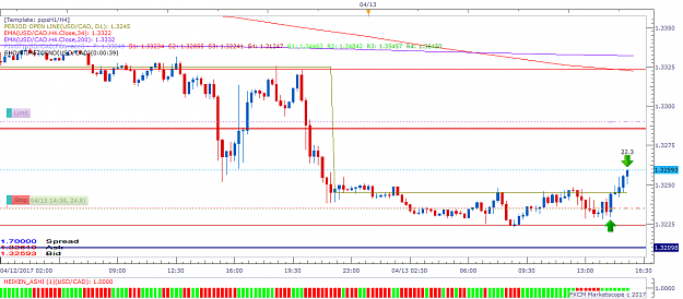 Click to Enlarge

Name: USDCAD m15 (04-13-2017 1544).png
Size: 49 KB