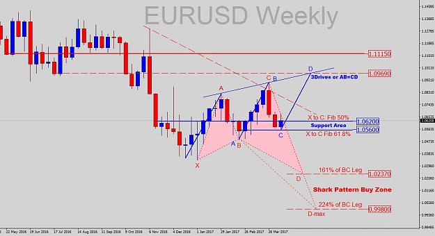 Click to Enlarge

Name: EU-2017-04-13-Weekly.jpg
Size: 143 KB
