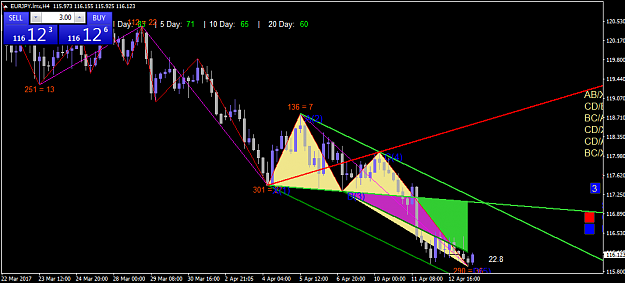 Click to Enlarge

Name: EURJPY_4hr.PNG
Size: 43 KB