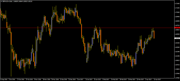 Click to Enlarge

Name: GBPAUD Daily.png
Size: 54 KB