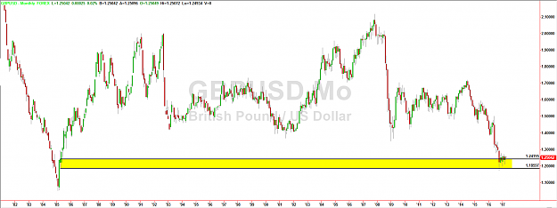 Click to Enlarge

Name: GBPUSD_1985.PNG
Size: 41 KB