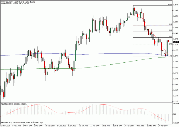 Click to Enlarge

Name: aud.nzd_3.31.09.gif
Size: 16 KB