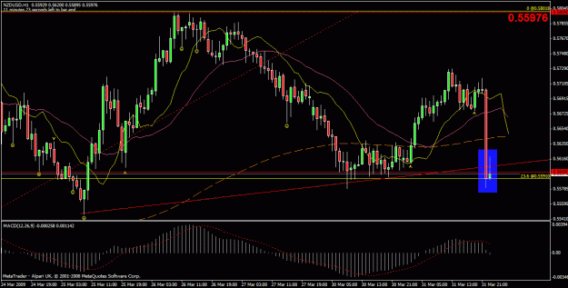 Click to Enlarge

Name: nzdusd.gif
Size: 28 KB