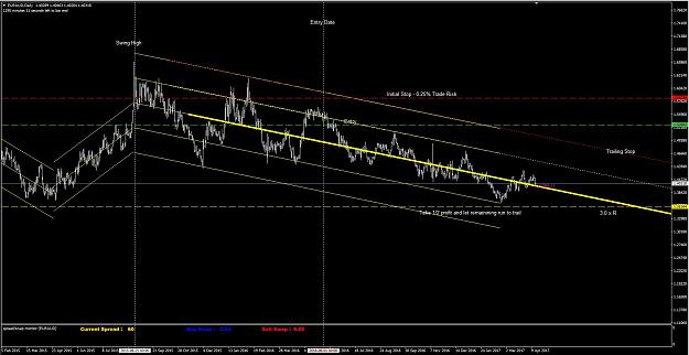 Click to Enlarge

Name: DTTR - Chart 3. EURAUD.JPG
Size: 174 KB