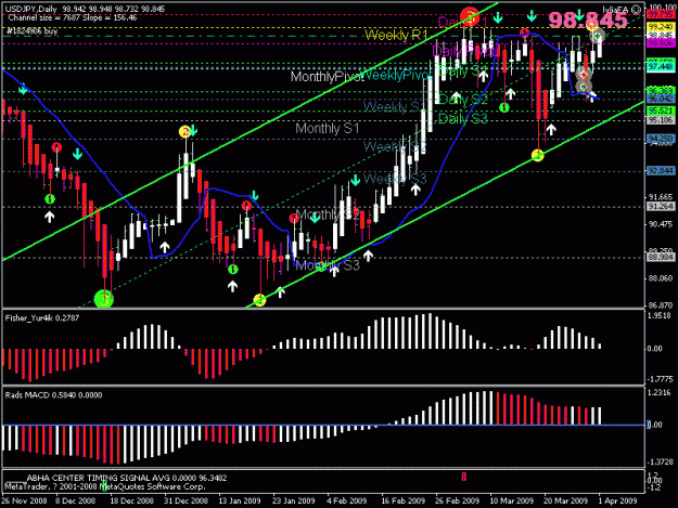 Click to Enlarge

Name: jpy 4hr.gif
Size: 25 KB